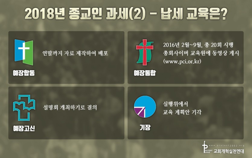 2018년 종교인 과세(2) - 납세 교육은? / 예장합동: 연말까지 자료 제작하여 배포 / 예장통합: 2016년 2월~9월, 총 20회 시행, 총회사이버 교육원(www.pci.or.kr)에 동영상 게시 / 예장고신: 설명회 개최하기로 결의 / 기장: 실행위에서 교육 계획안 기각