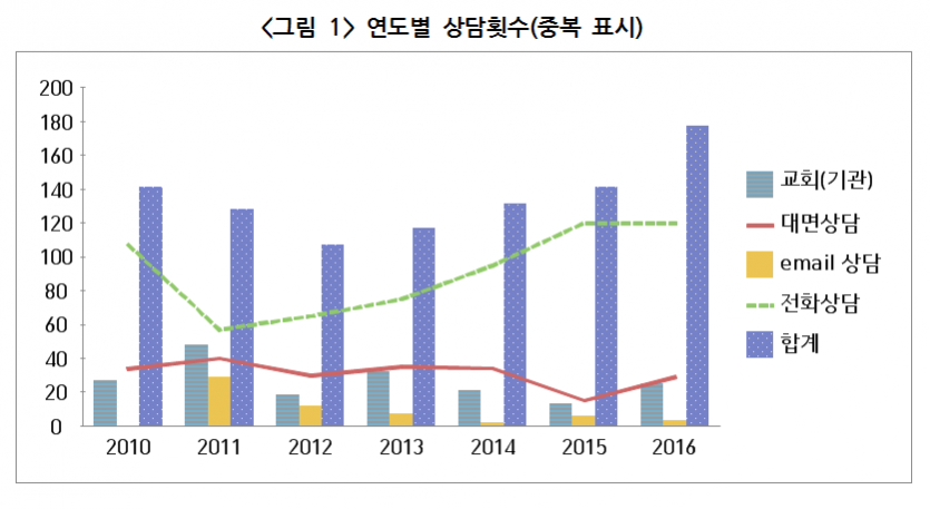 연도.png