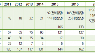 표1.png
