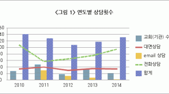 연도별.gif