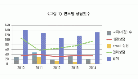 연도별.gif