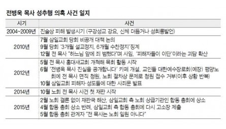 150504_한국일보기사_사건일지.jpg