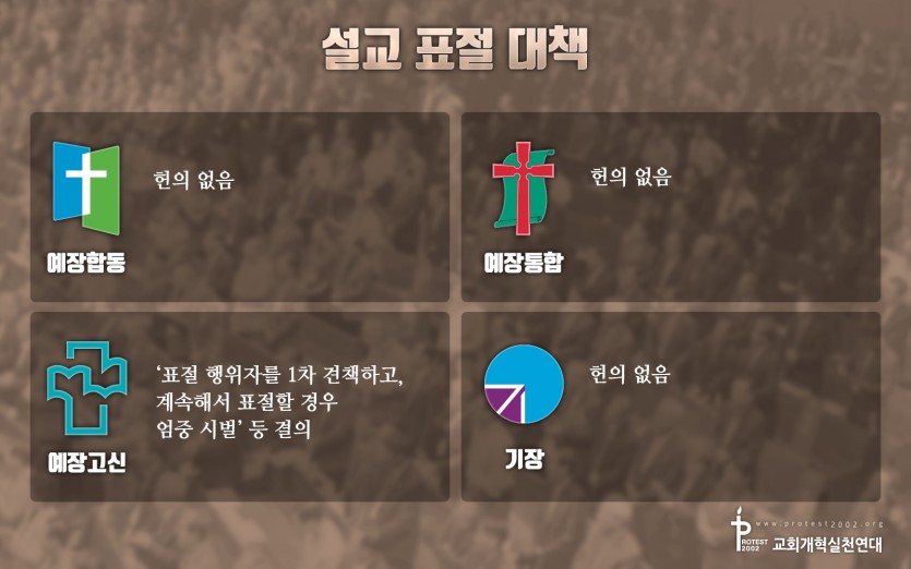 설교 표절 대책 / 예장합동: 헌의 없음 / 예장통합: 헌의 없음 / 예장고신: ‘표절 행위자를 1차 견책하고, 계속해서 표절할 경우 엄중 시벌’ 등 결의 / 기장: 헌의 없음