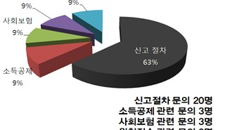 문의내용.jpg