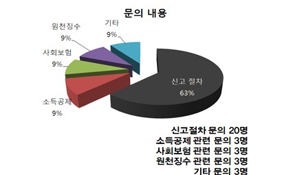 문의내용.jpg